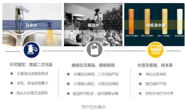 【風(fēng)口期】小區(qū)管道直飲水時代即將來臨！！不銹鋼水管廠家準備好了嗎？